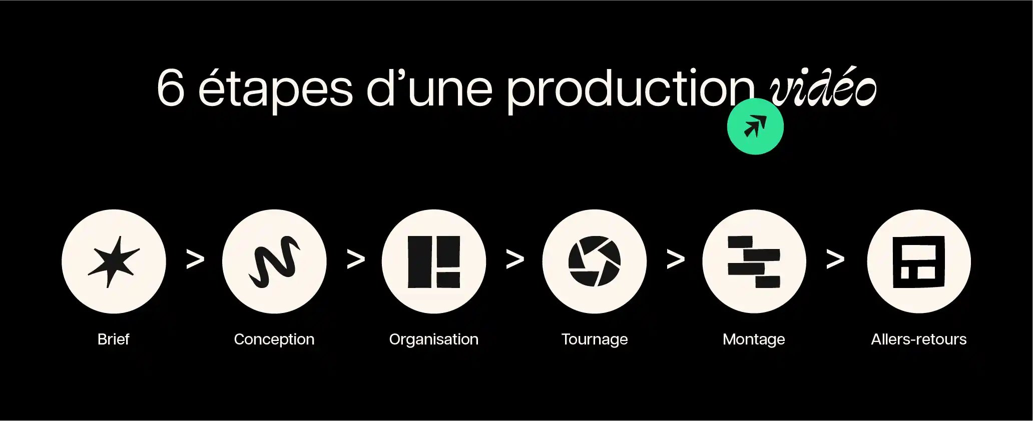 audiovisuel post production