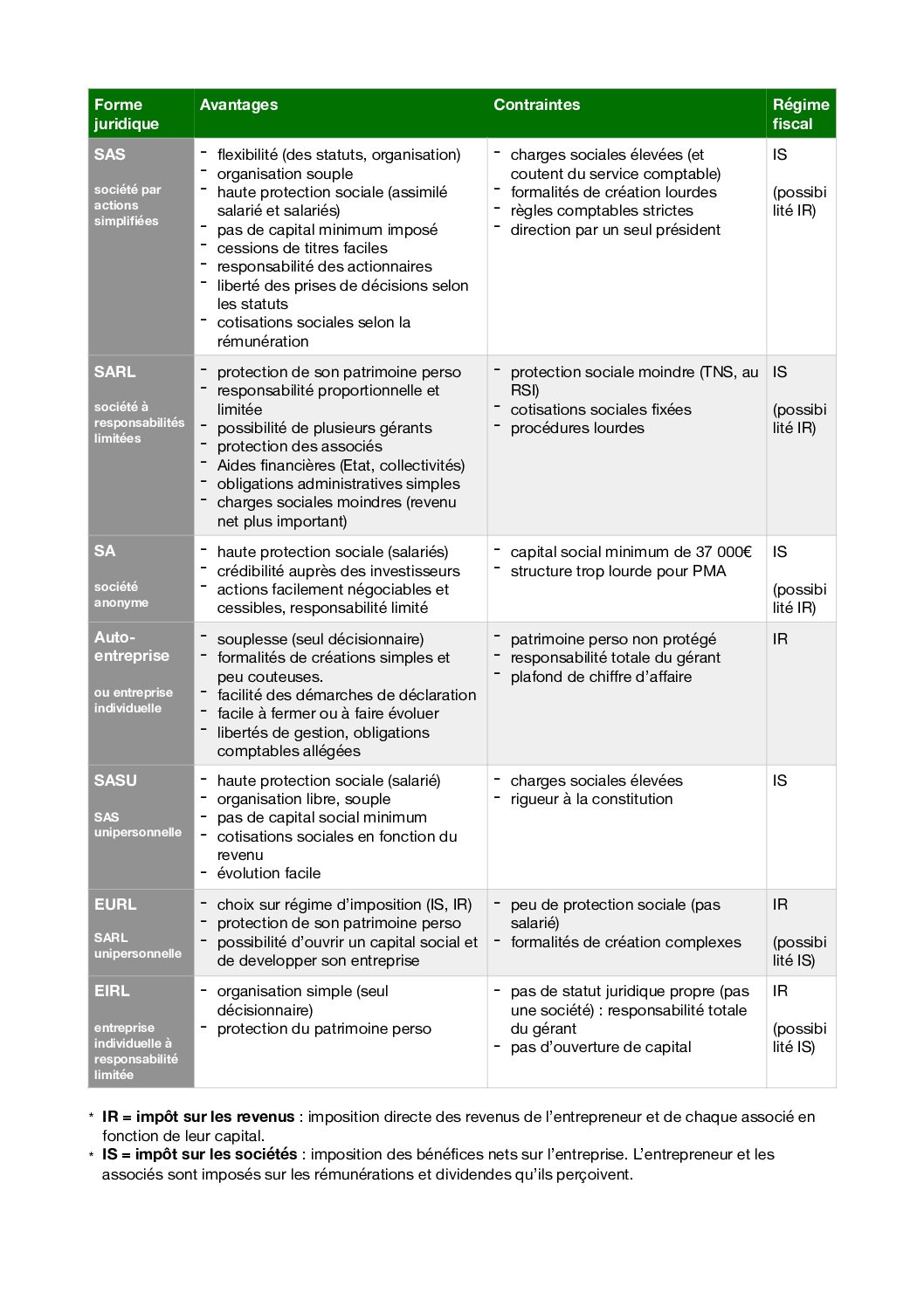 création société de production audiovisuelle