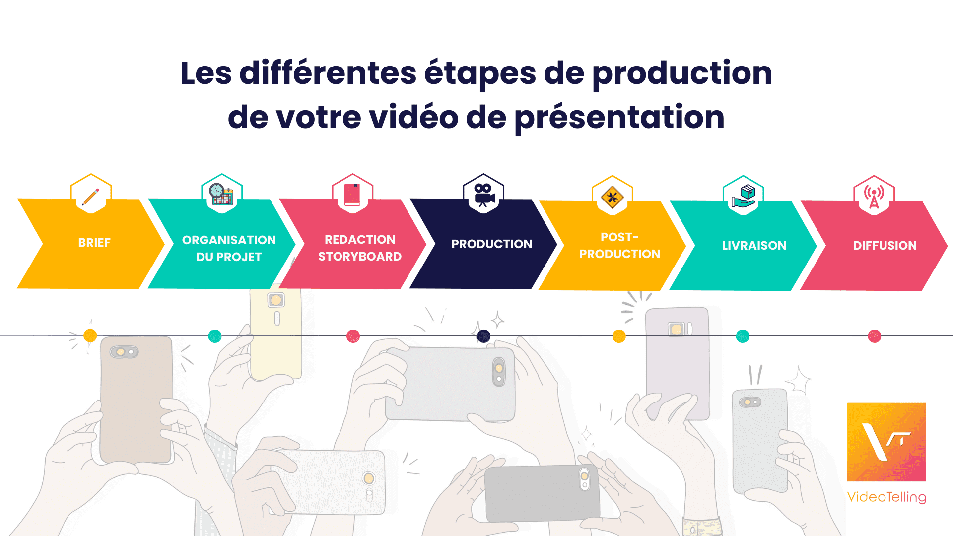 créer une société de production audiovisuelle