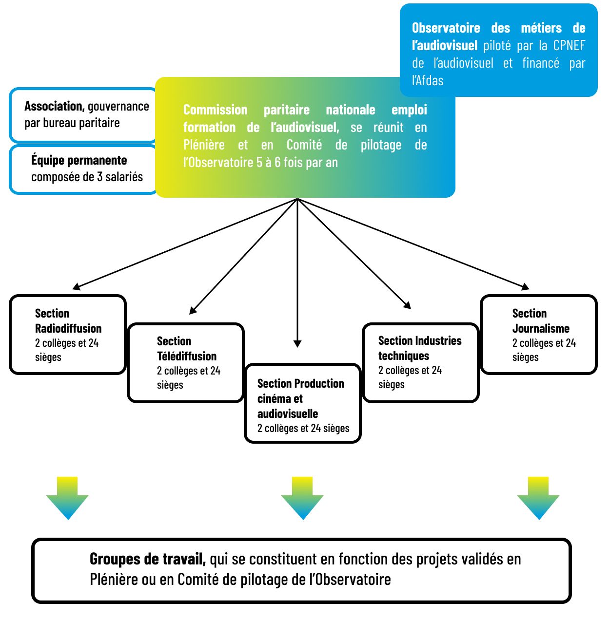 union syndicale de la production audiovisuelle