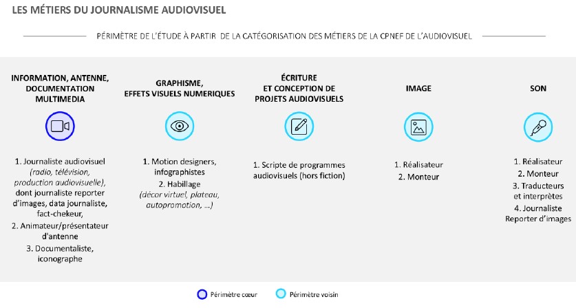 société de production audiovisuelle recrutement