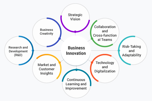 'innovations