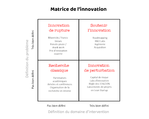 innovation définition